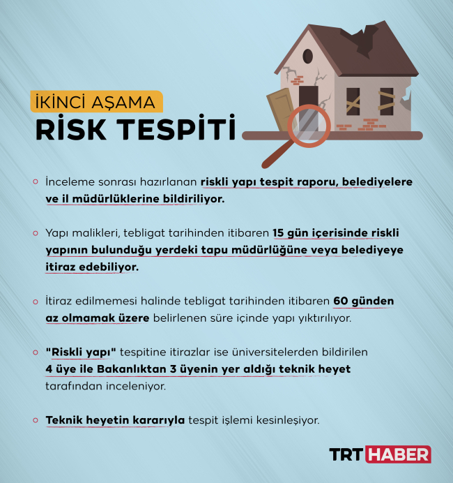 Riskli yapılar dört aşama ile yenileniyor